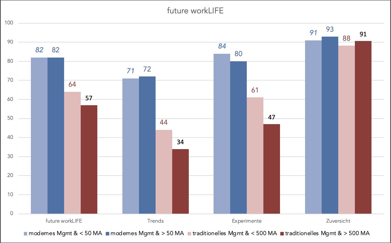 future workLIFE