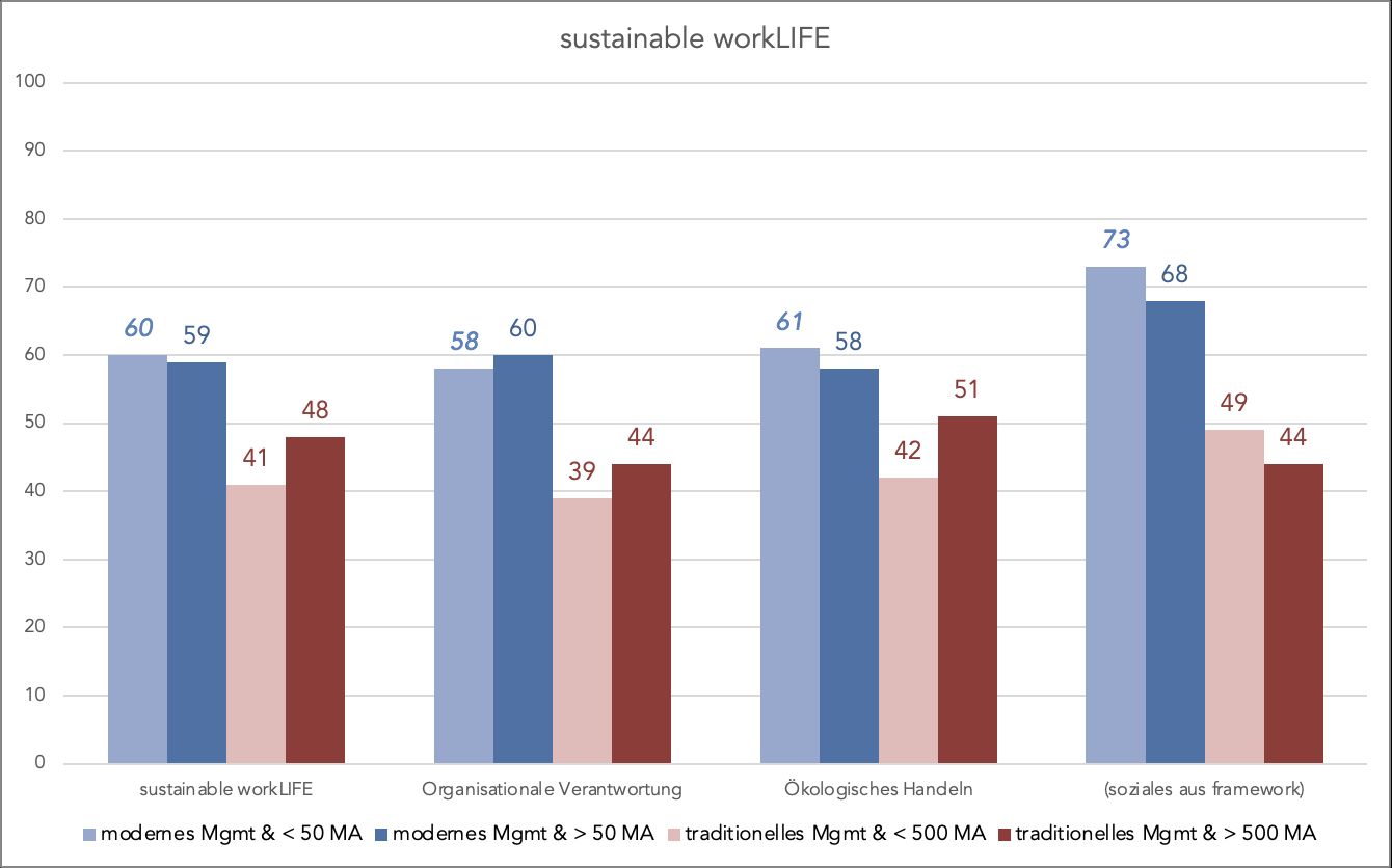 sustainable workLIFE