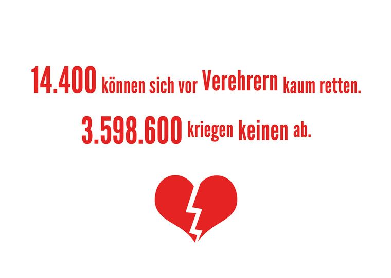 0,4% aller Unternehmen sind Konzerne = 14.400 von 3,613 Mio. Unternehmen