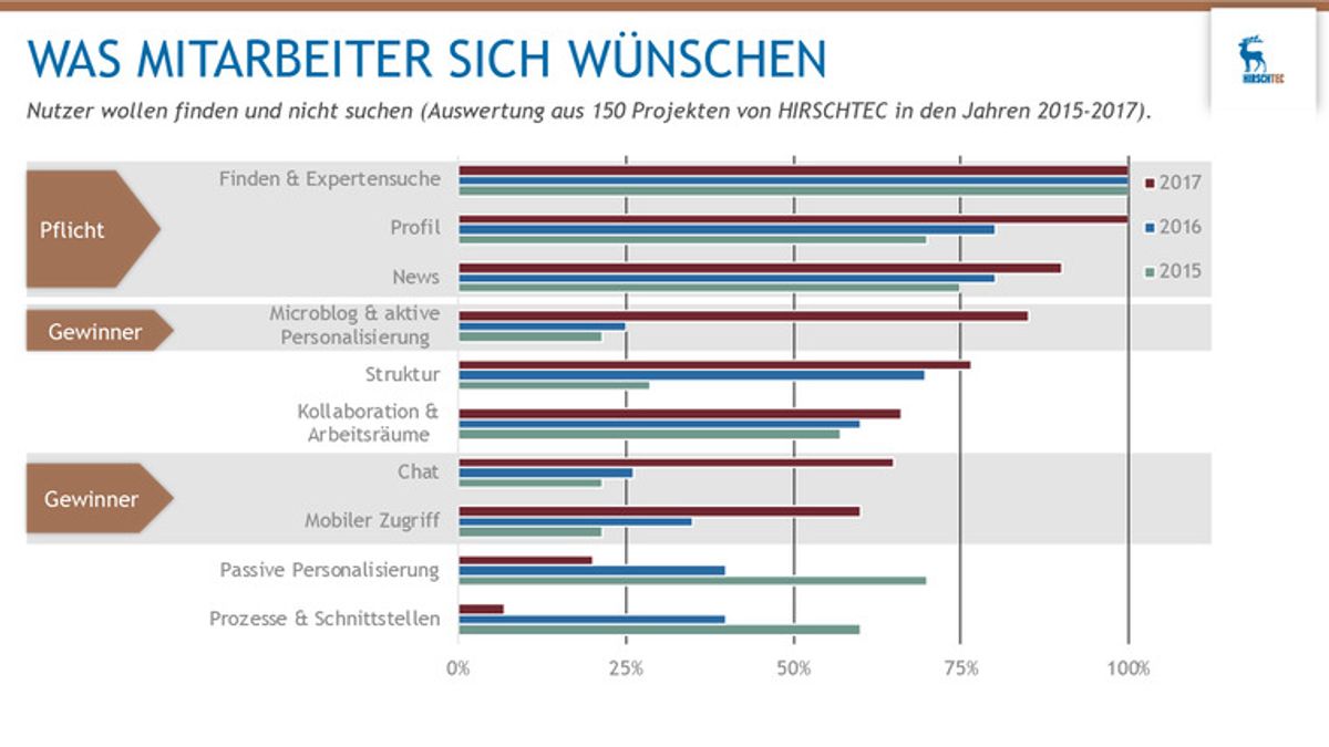 Copyright: HIRSCHTEC
