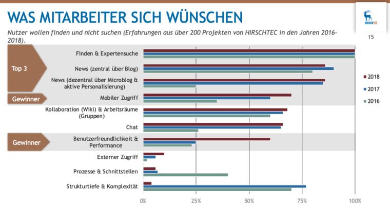 Copyright: HIRSCHTEC