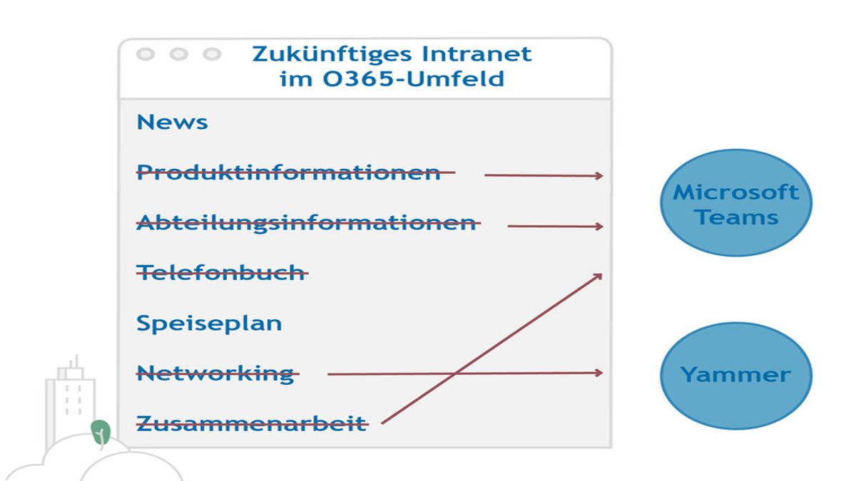 Copyright: HIRSCHTEC