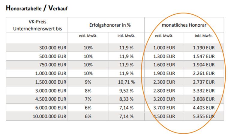 Original-Honorartabelle eines am Markt tätigen Unternehmensvermittlers
