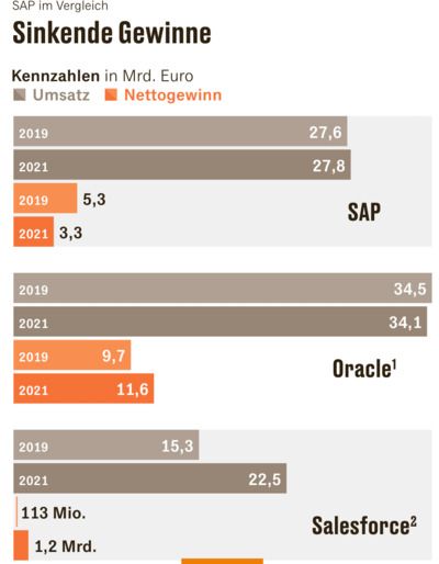 Quelle: Bloomberg