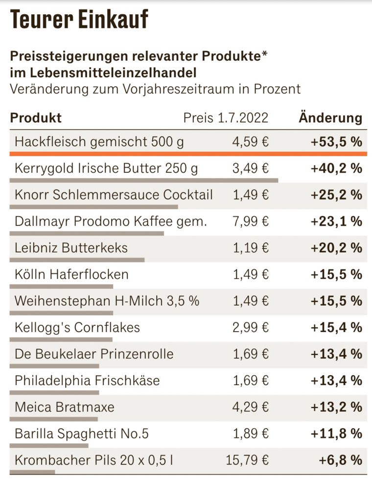 Quelle: smhaggle