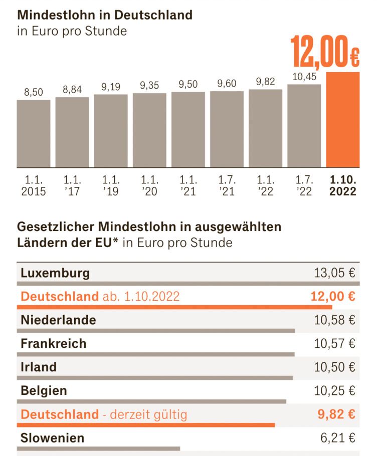 Quelle: Statista