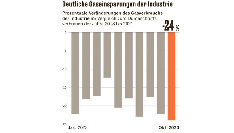 HANDELSBLATT - Quellen: Trading Hub Europe Bundesnetzagentur