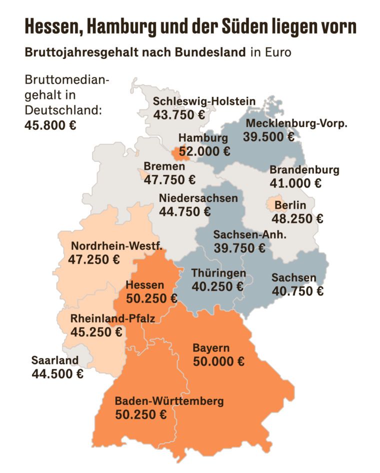 Analysiert wurden 1 Mio. Gehaltsdaten. - Quelle: Stepstone Gehaltsreport 2025