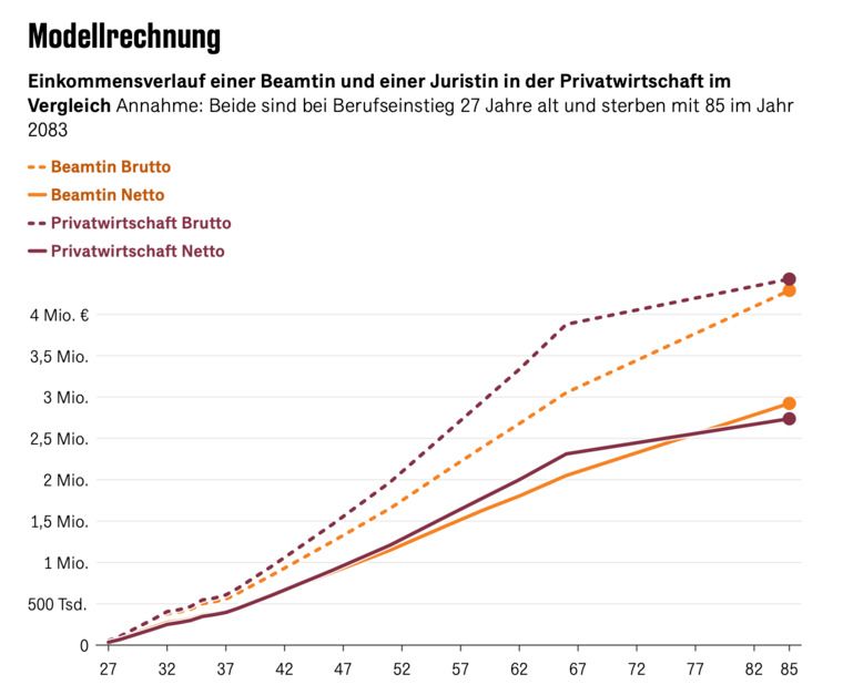 HANDELSBLATT  Quelle(n): Quirin Privatbank